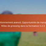 Positionnement avancé, Opportunités de marquer, Rôles de pressing dans la formation 5-2-3