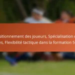 Positionnement des joueurs, Spécialisation des rôles, Flexibilité tactique dans la formation 5-2-3